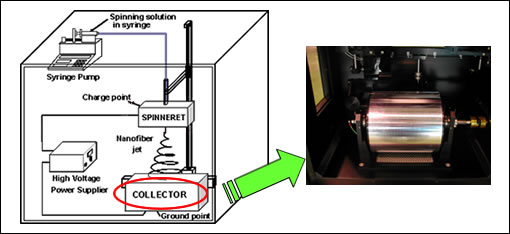 画像：滚筒式收集装置交換部分
