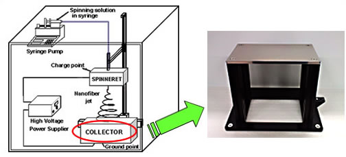 画像：コレクター交換部分