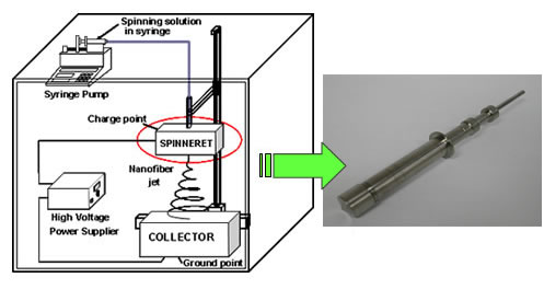 画像：溶液加热式喷头装置