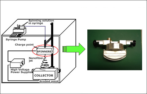 画像：量产纺丝用的喷头装置
