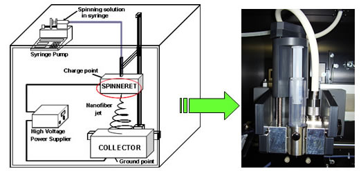 画像：喷头装置安装部位