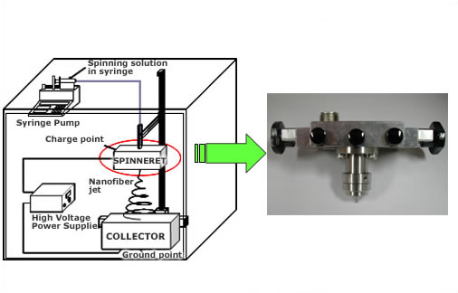 画像：特细芯鞘式