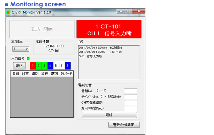 Monitoring screen